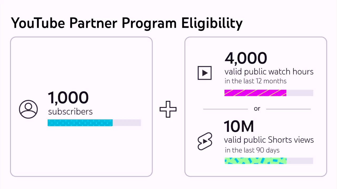 AI Smart Solutions for YouTube Channel Monetization